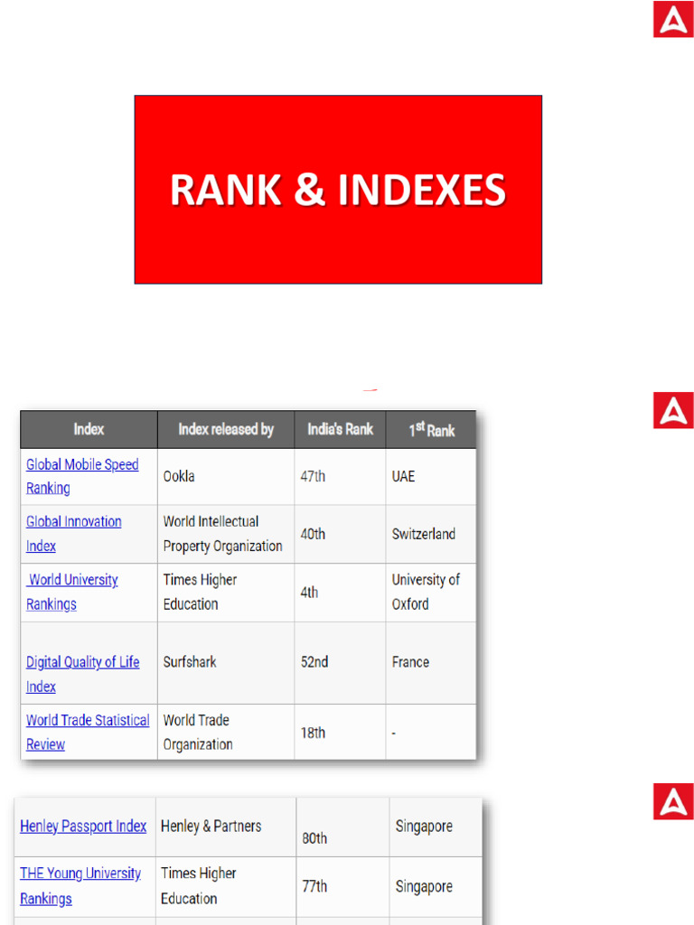 Rank & Indexes | PDF