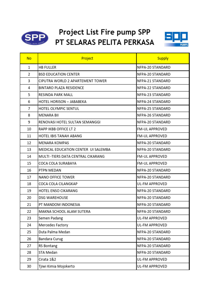 Project List Fire Pump SPP - PT Selaras Pelita Perkasa | PDF