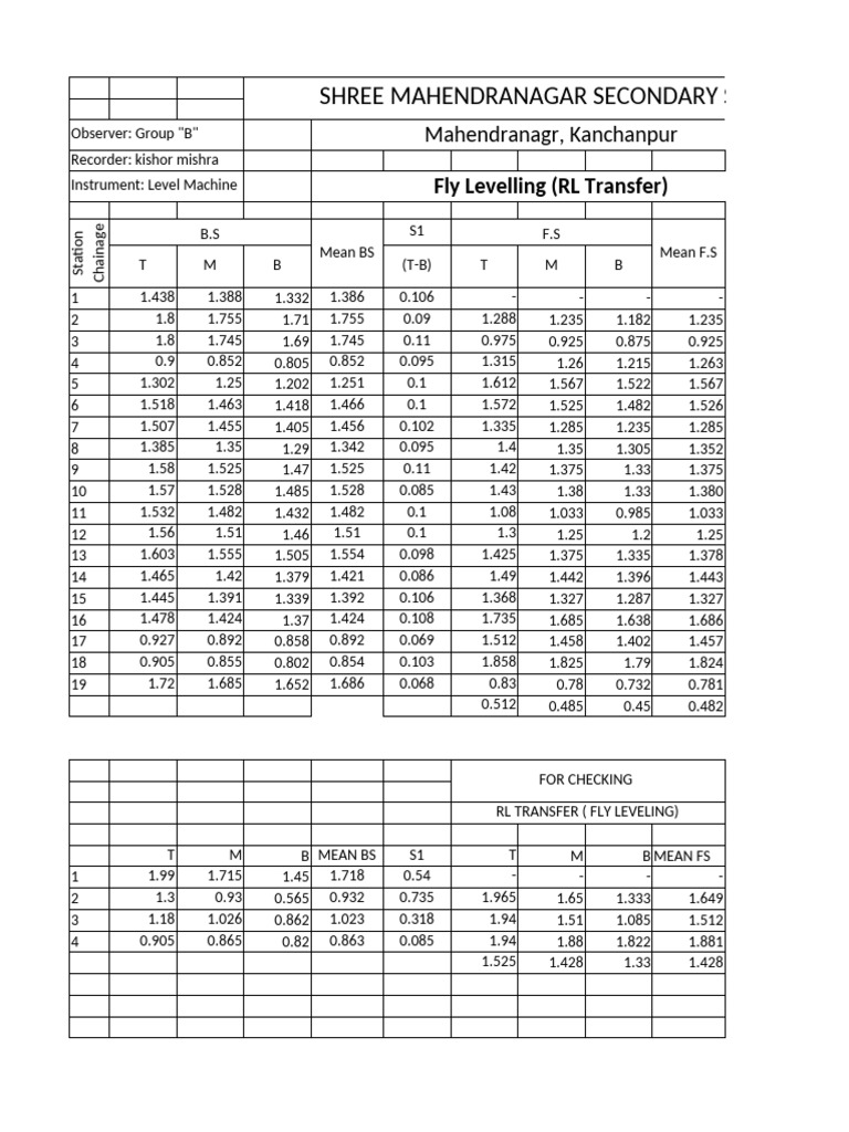 Fly Leveling Data for Mahendranagar School | PDF