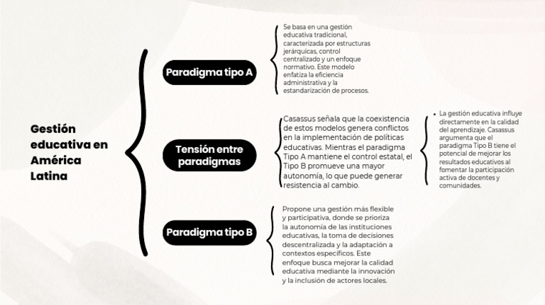 Beige and Black Minimalist Simple Synoptic Chart Outline Mind Map ...