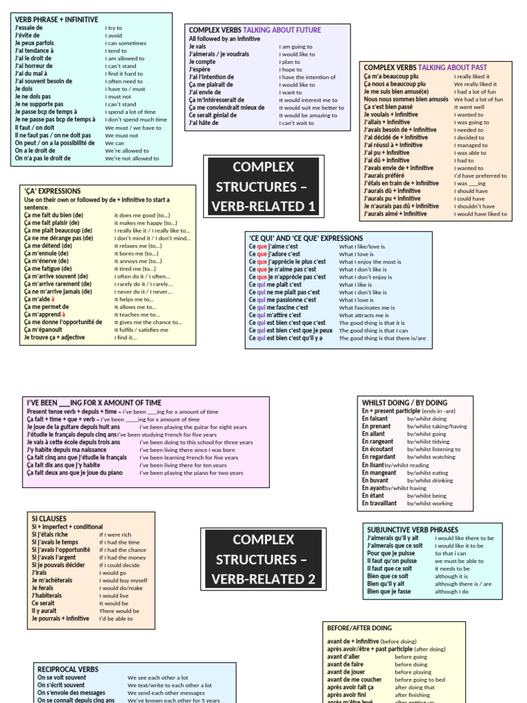 Structures verbales complexes en français | PDF