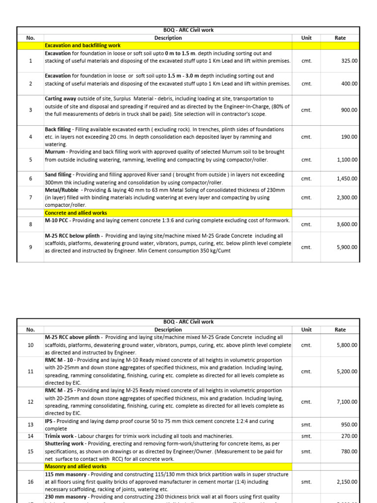 Detailed Civil Work BOQ Rates | PDF | Paint | Concrete
