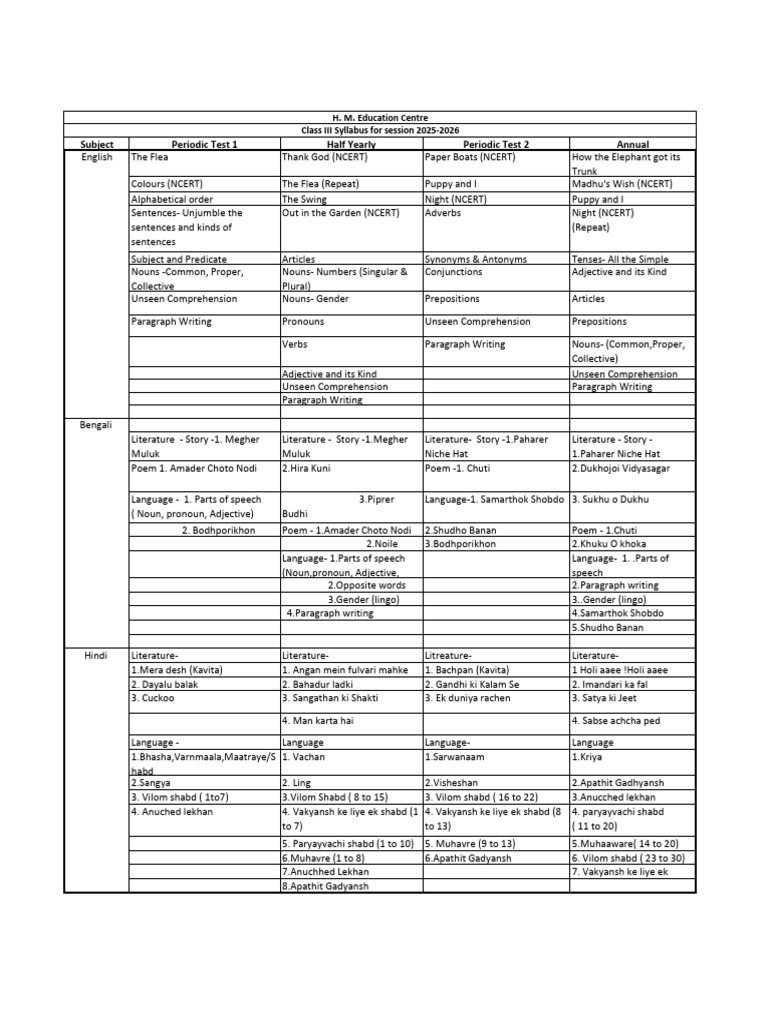 Class 3 Syllabus 2025-2026 Overview | PDF | Part Of Speech | Noun