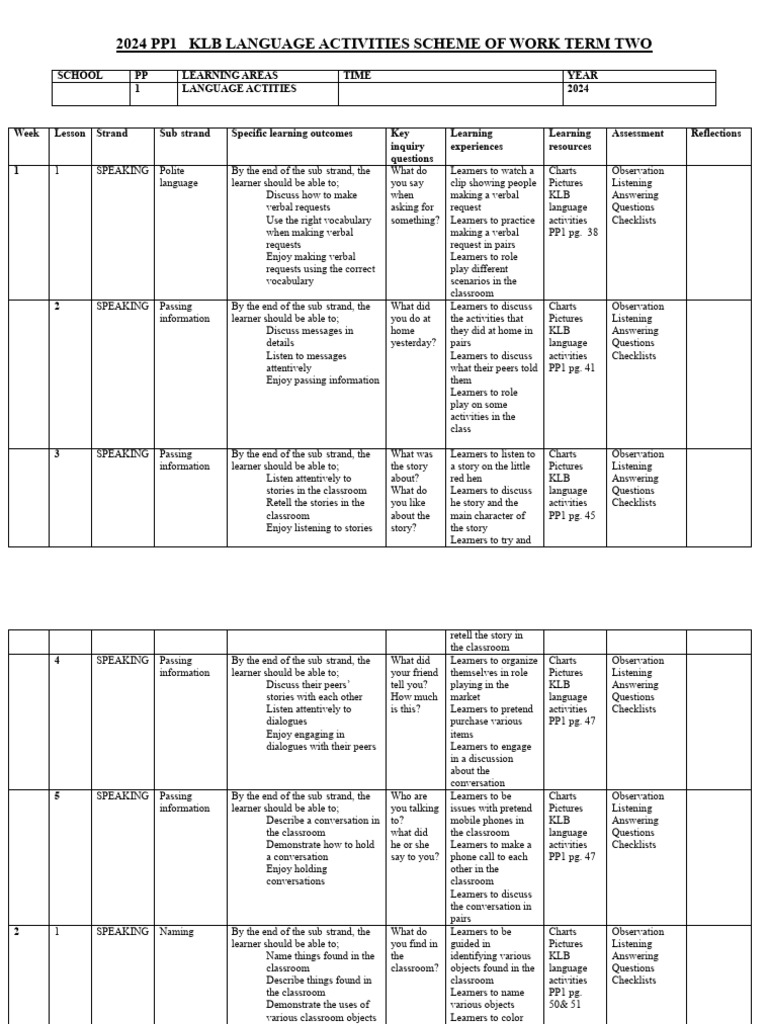 PP1 Language Activities Term Two | PDF | Learning | Classroom