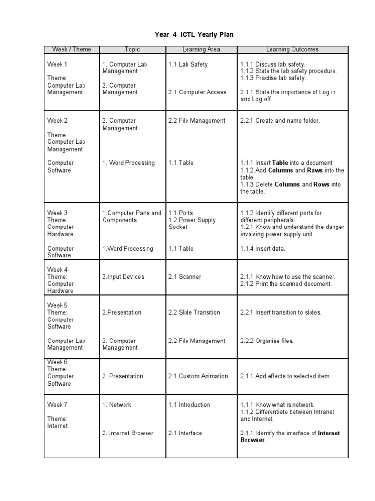 Year 4 ICTL Curriculum Overview | PDF | Image Scanner | Interface ...