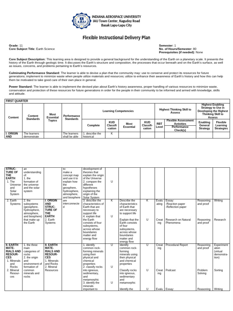 Earth Science Curriculum Overview | PDF | Plate Tectonics | Rock (Geology)