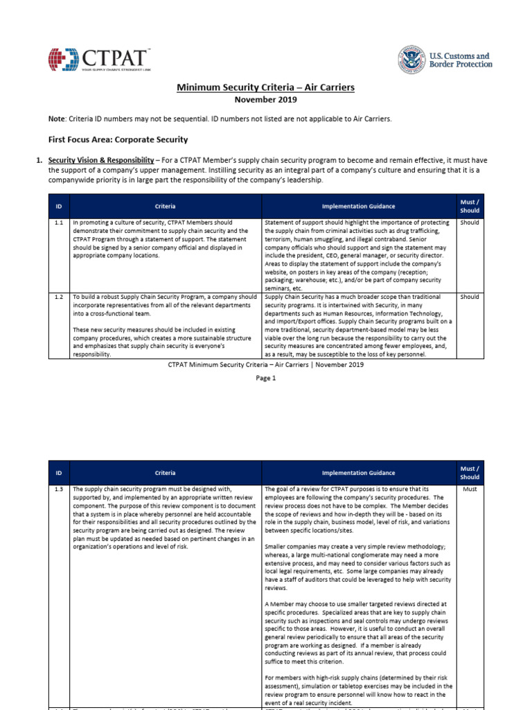 Curated visual reference: Ctpat Air Carriers Msc 2019 1 Pdf Security Photo Inspiration