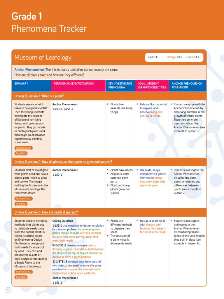 Grade 1 Phenomena Tracker 1 | PDF | Sky | Shadow