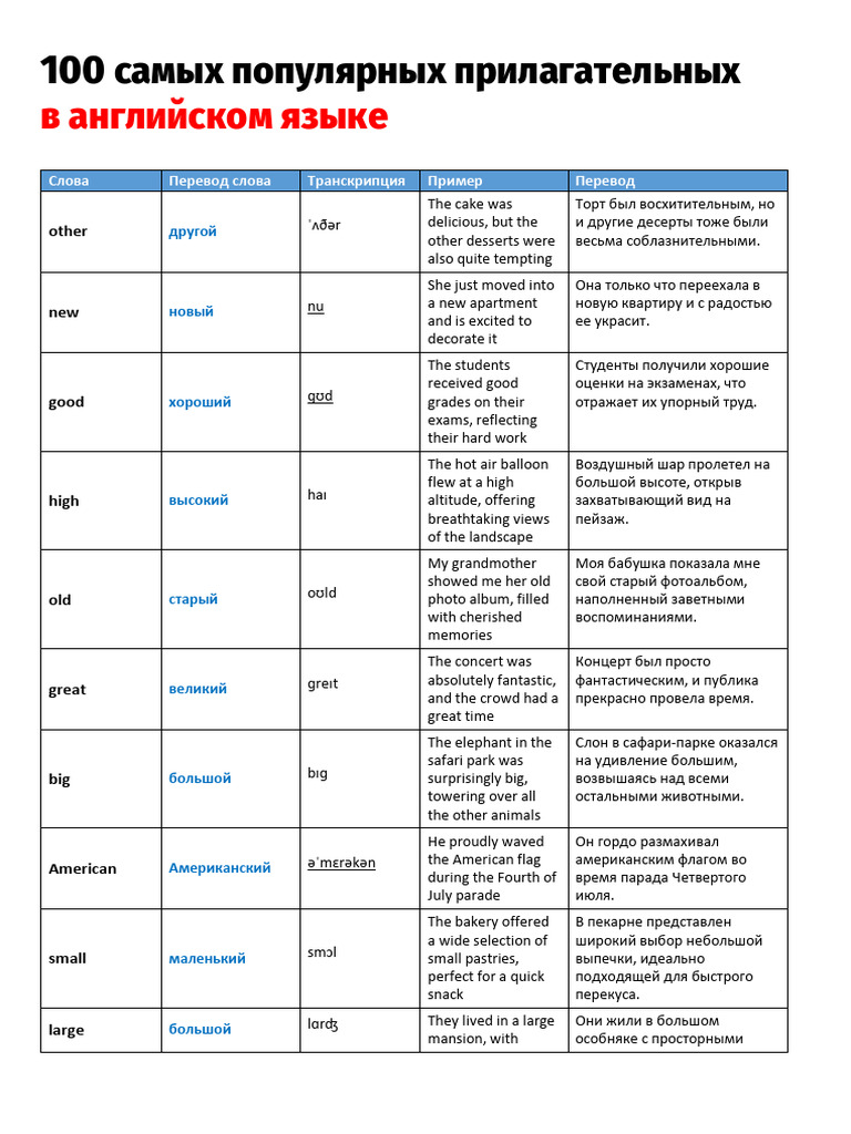 Most Popular English Adjectives | PDF