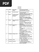 Class 9 Map Work Guide | PDF | Earth Sciences | South Asia