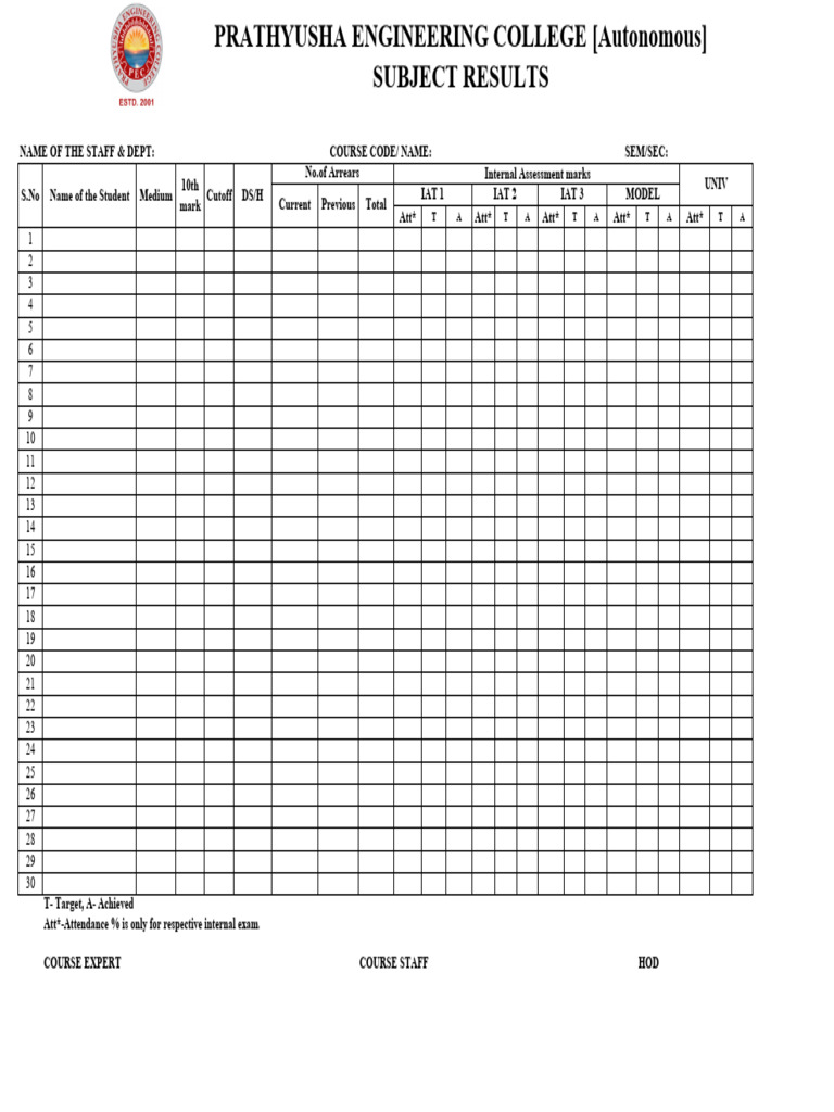 RRM Format | PDF