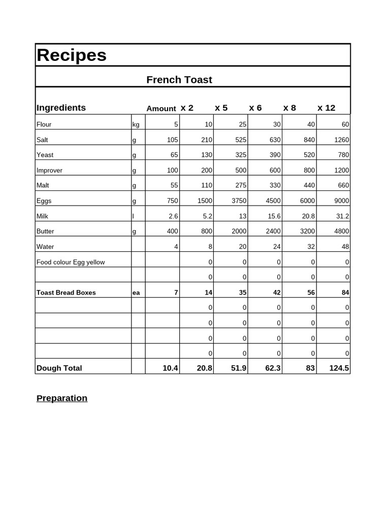 French Toast Recipe Ingredients Guide | PDF