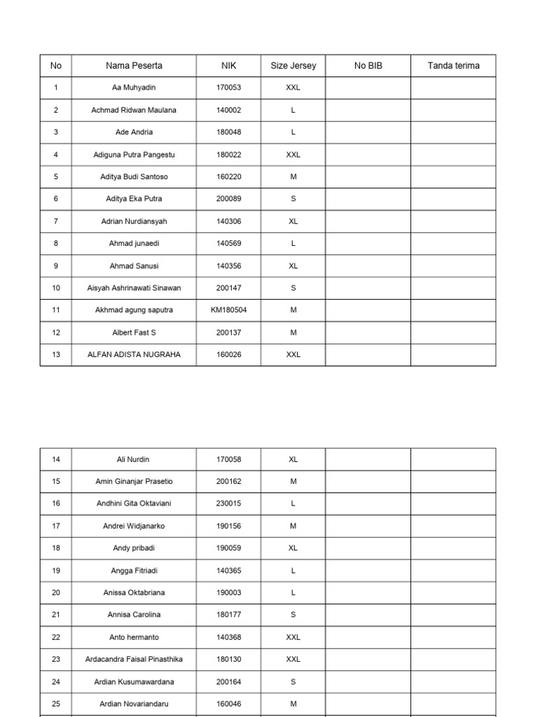 Data RPC Karyawan | PDF