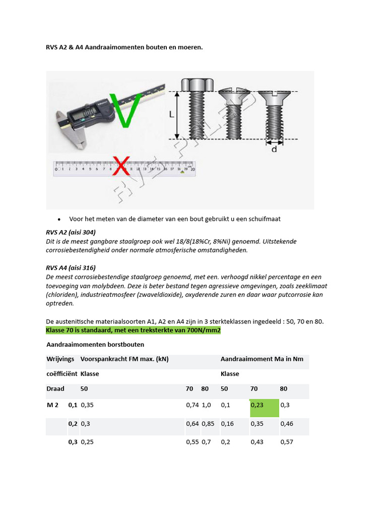 RVS Bouten en Moeren. | PDF
