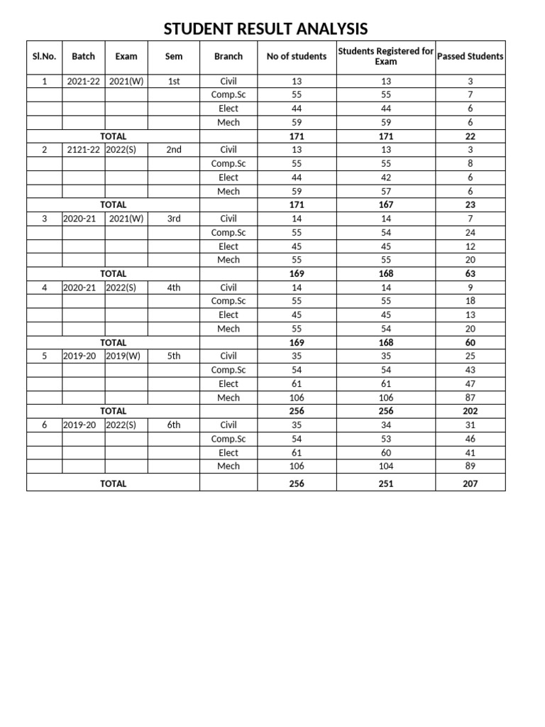 Student Result Analysis Summary | PDF