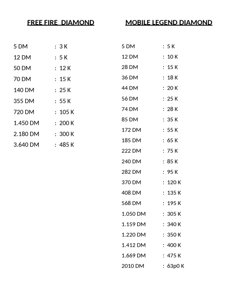 Free Fire Diamond Price List 2025 | PDF