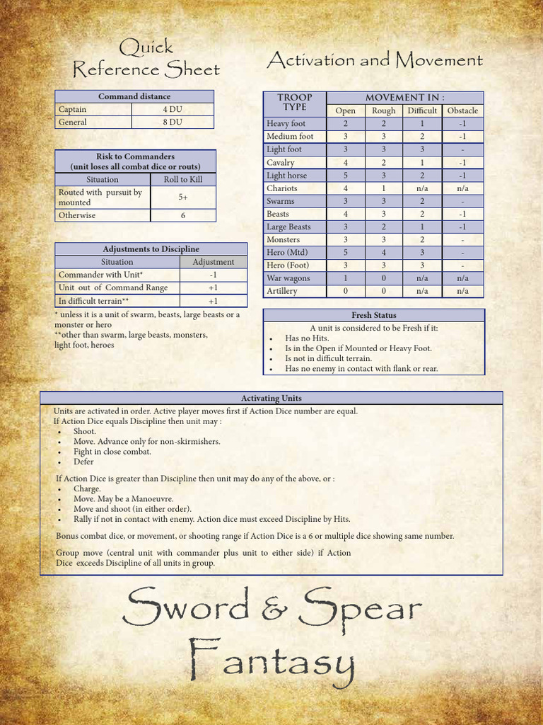 Combat Mechanics Quick Reference Guide | PDF | Flanking Maneuver | Cavalry