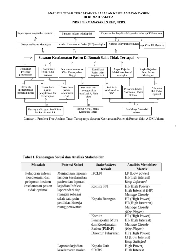 FIX-Indri Permanasari - 2106777454 - Problem Tree Dan Analisis | PDF