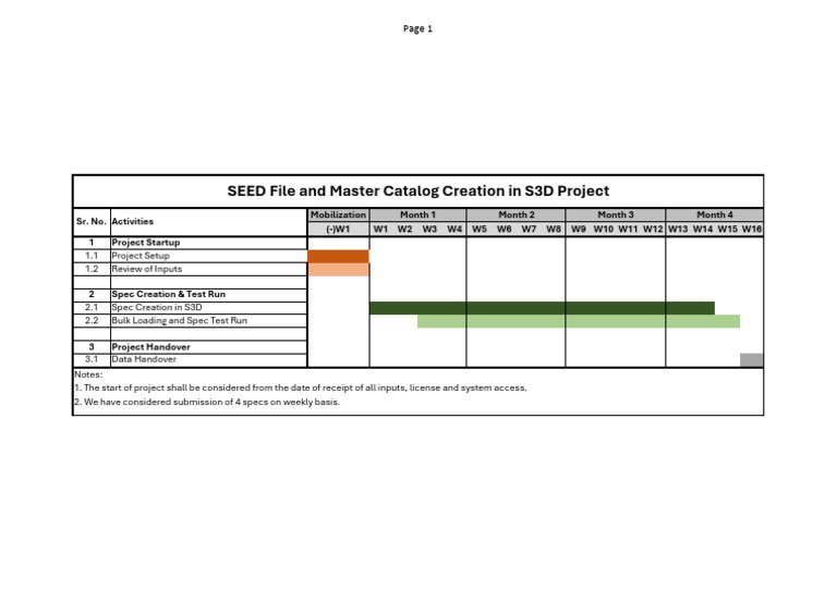Spec Creation Project Schedule | PDF