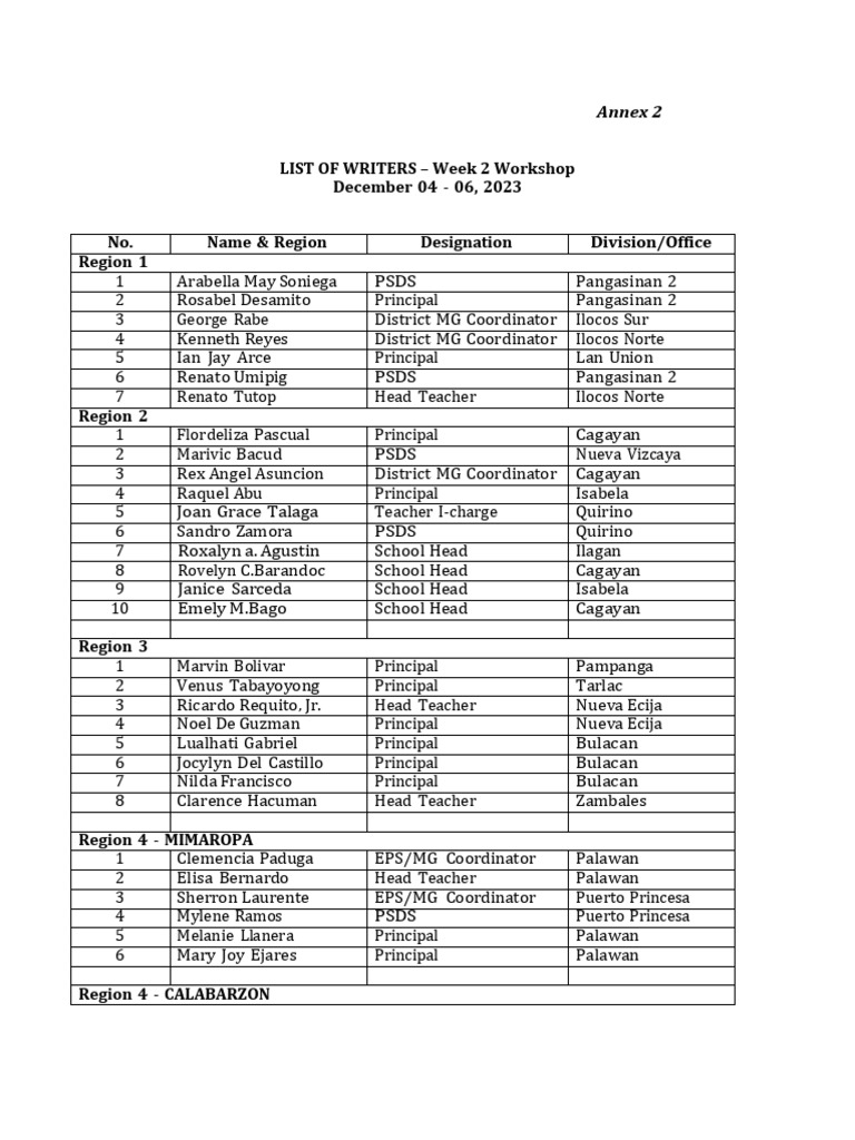 Ox List of Writers Week 2 Annex 2 | PDF