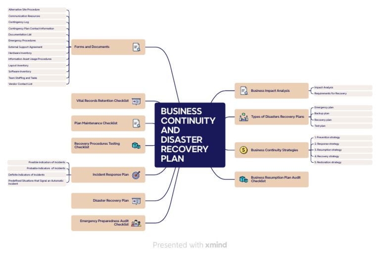 Business Continuity & Disaster Recovery Plan | PDF | Information ...