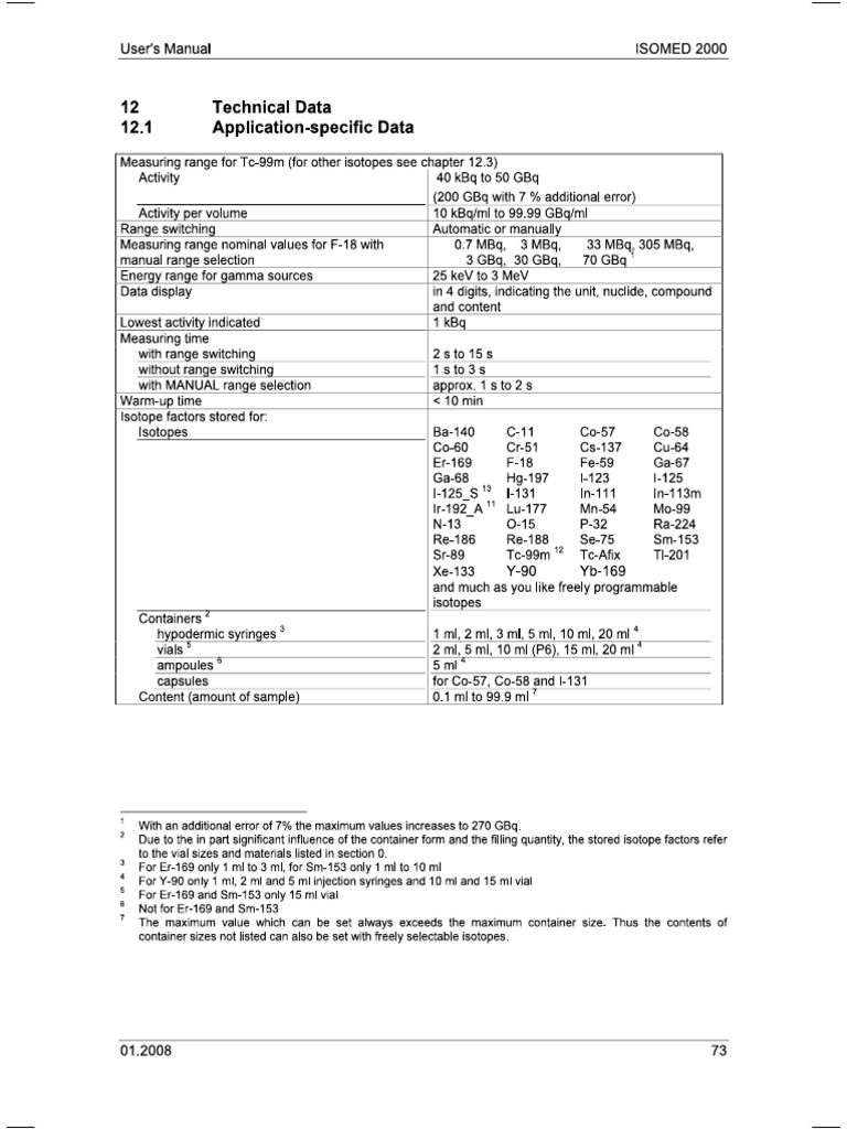 ISOMED 2000 Specifications | PDF