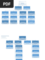 DEWA Organizational Structure Overview | PDF
