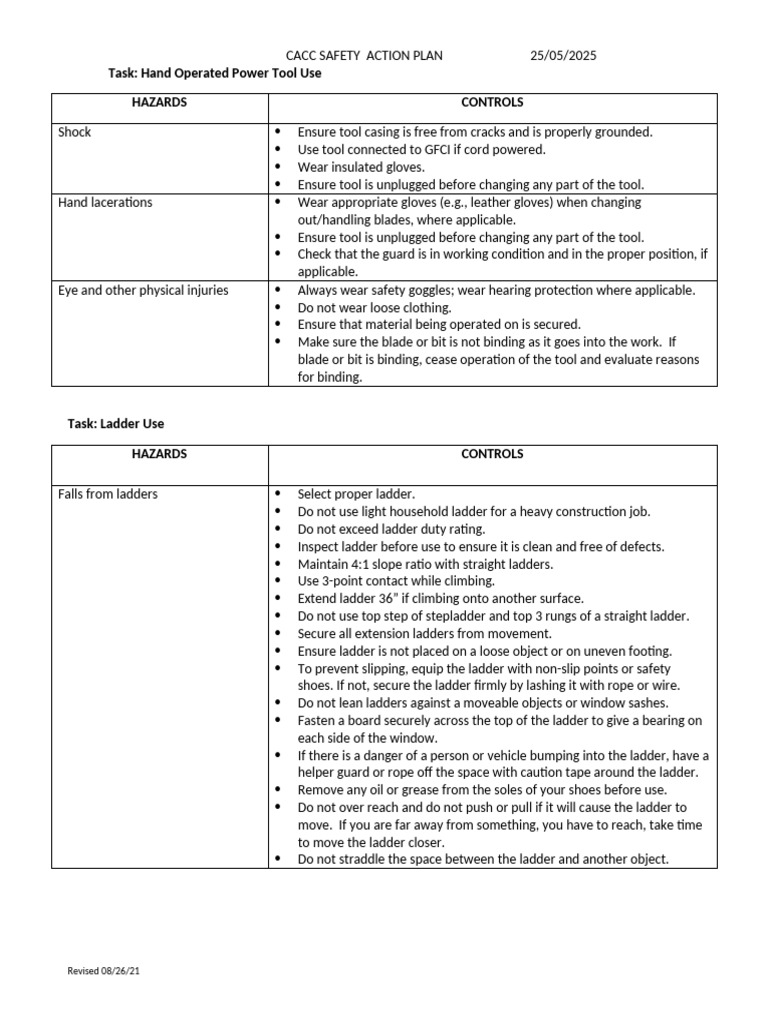 Task: Hand Operated Power Tool Use Hazards Controls: Revised 08/26/21 ...