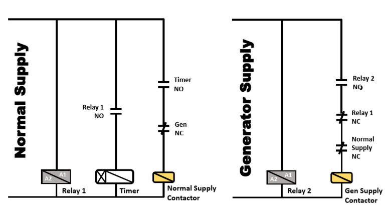 Automatic Changeover Switch Diagram | PDF