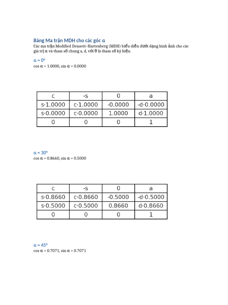 Alpha DH Matrices Images | PDF