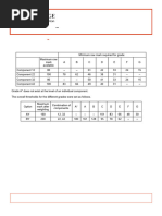 Physics 0625 March 2025 Grade Threshold Table | PDF