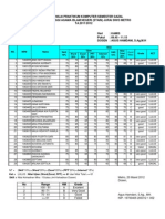 Nilai Praktikum Komputer PGMI