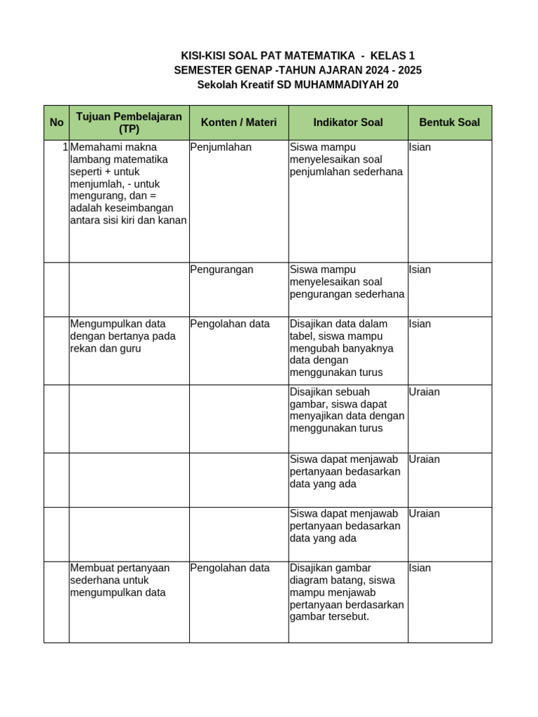 Kisi-Kisi Soal PAT Matematika Kelas 1 | PDF