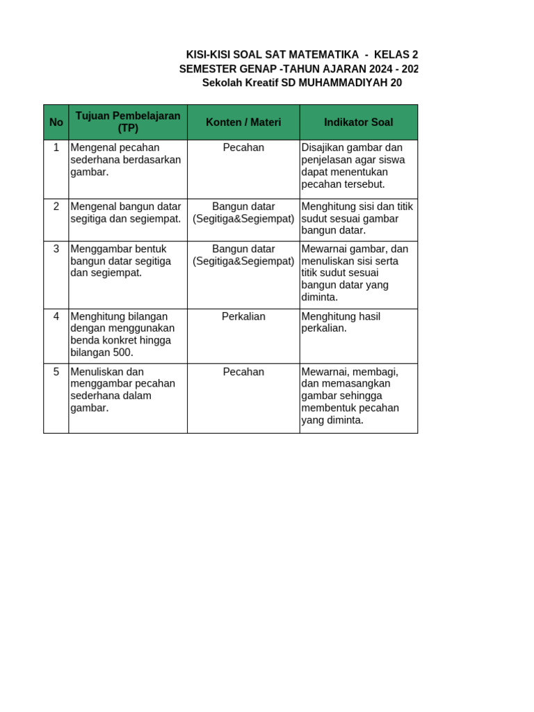 KISI-KISI SOAL SAT Math Kelas 2 | PDF