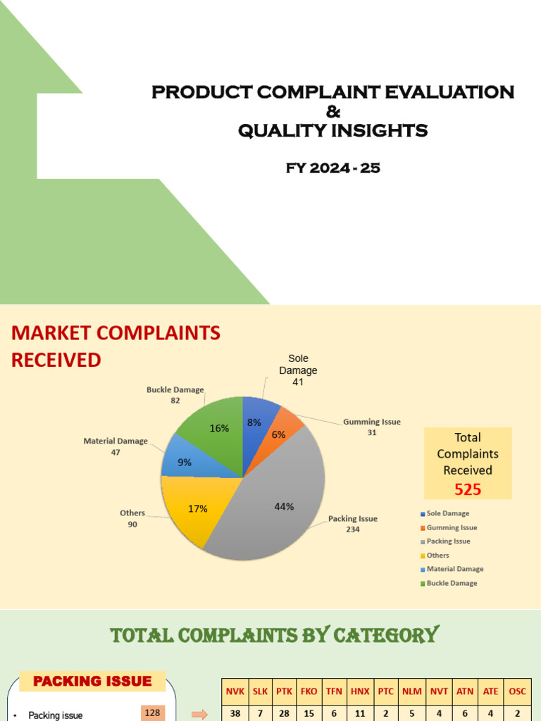 2024-25 Product Complaint Analysis | PDF | Business Process | Safety