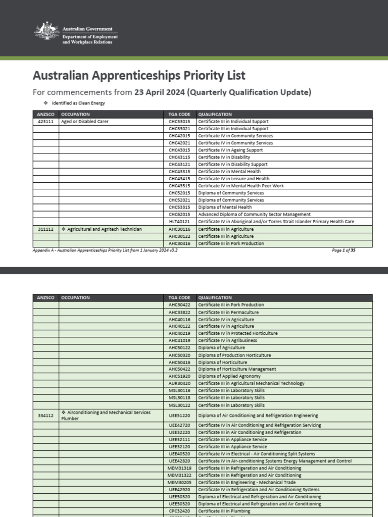 Australian Apprenticeships Priority List 2024 | PDF | Carpentry ...