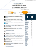 Twitter Reach Report Results For Social Media - Tweet Reach