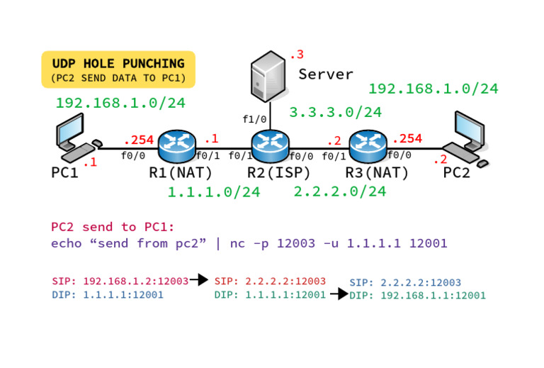 05 Pc2 Send Data To Pc1 | PDF