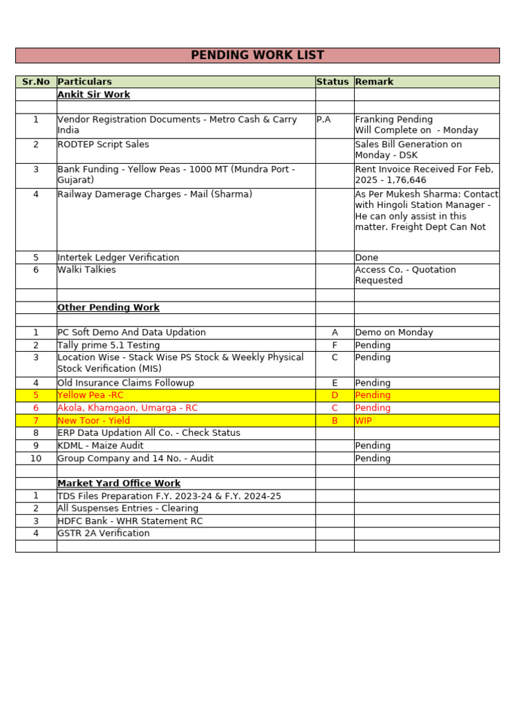 Pending Work List Overview | PDF
