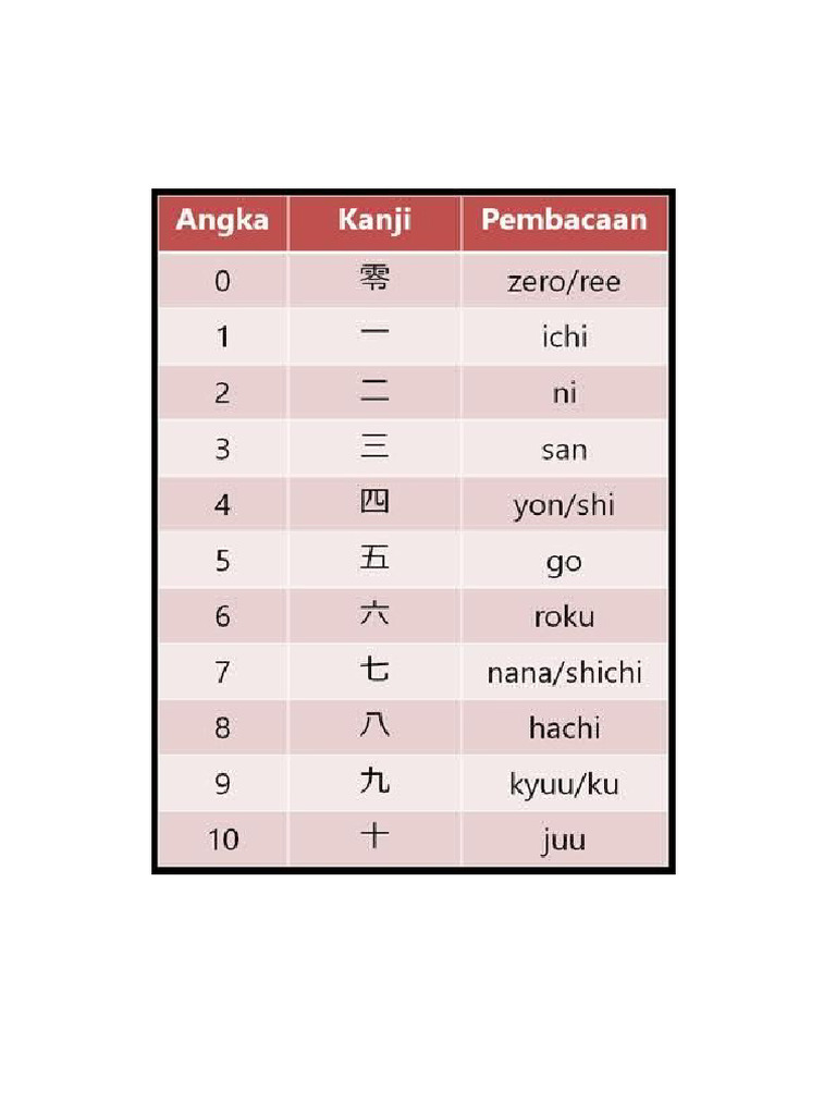 Materi Angka | PDF
