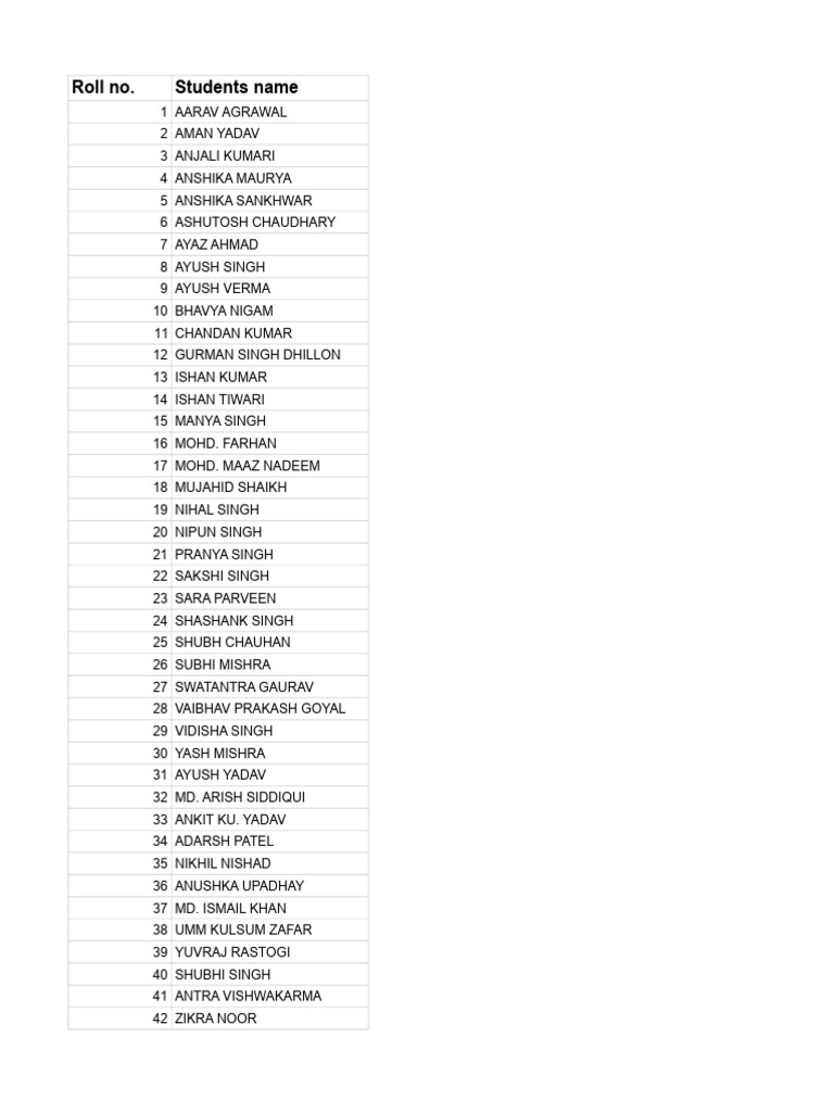 Student Roll Number List | PDF