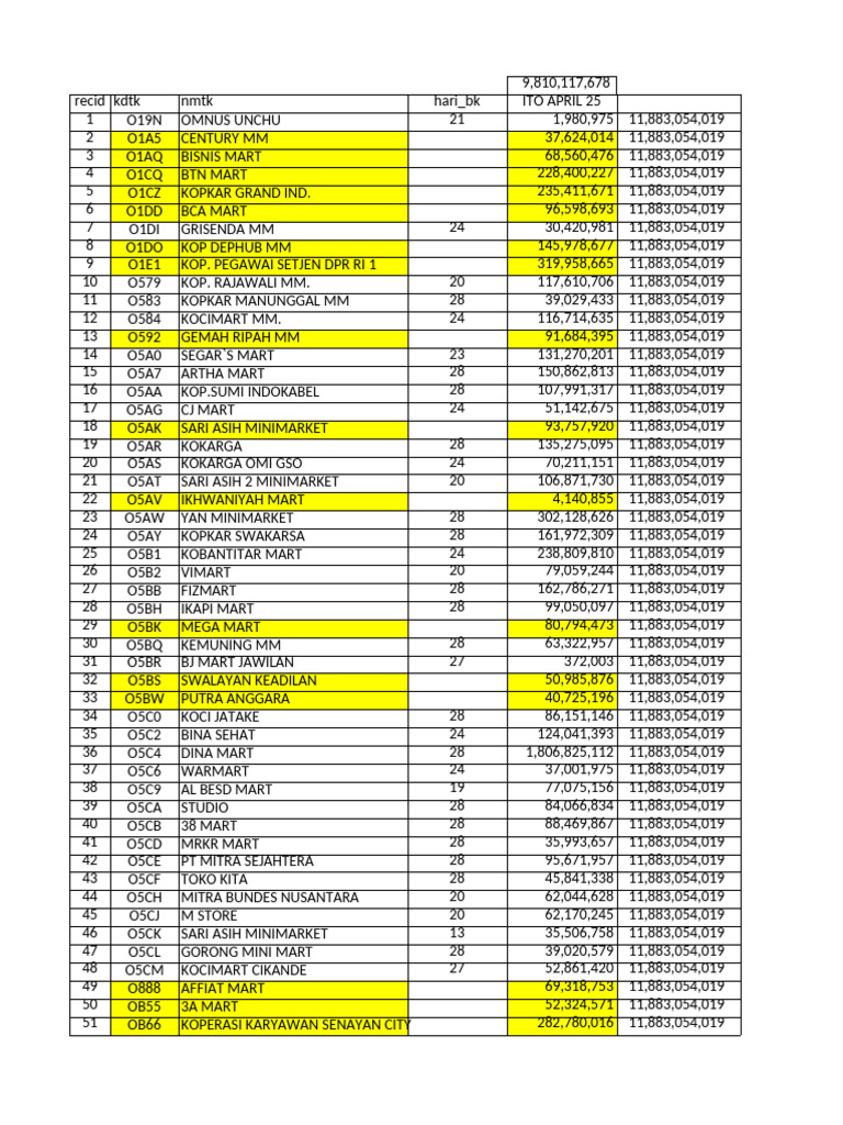 Target Sales Jun'25 | PDF
