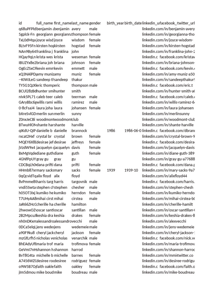 LinkedIn Profiles Data List | PDF