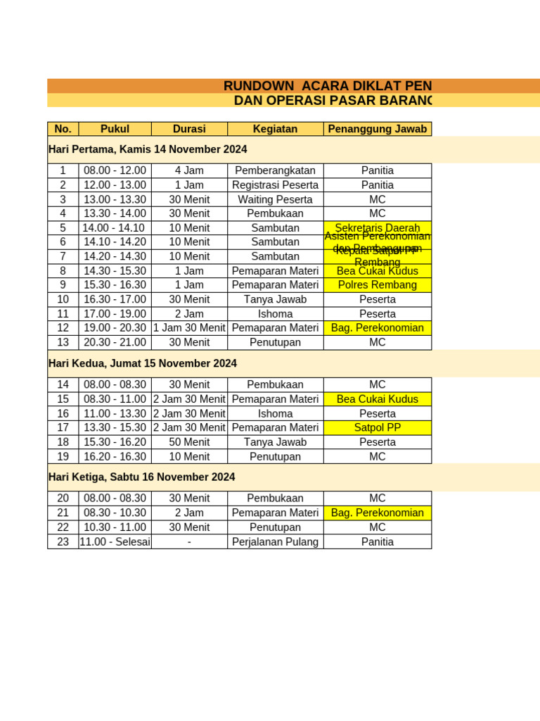 Rundown Diklat Operasi Pasar Cukai | PDF