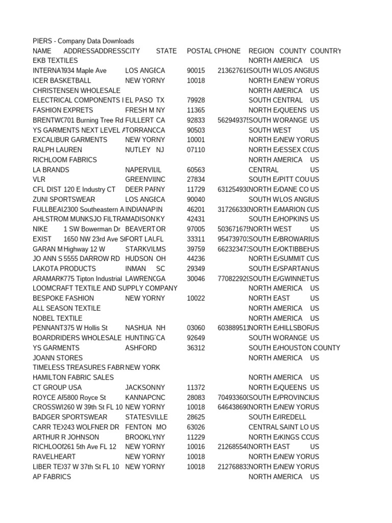 HS 5201 | PDF | Companies