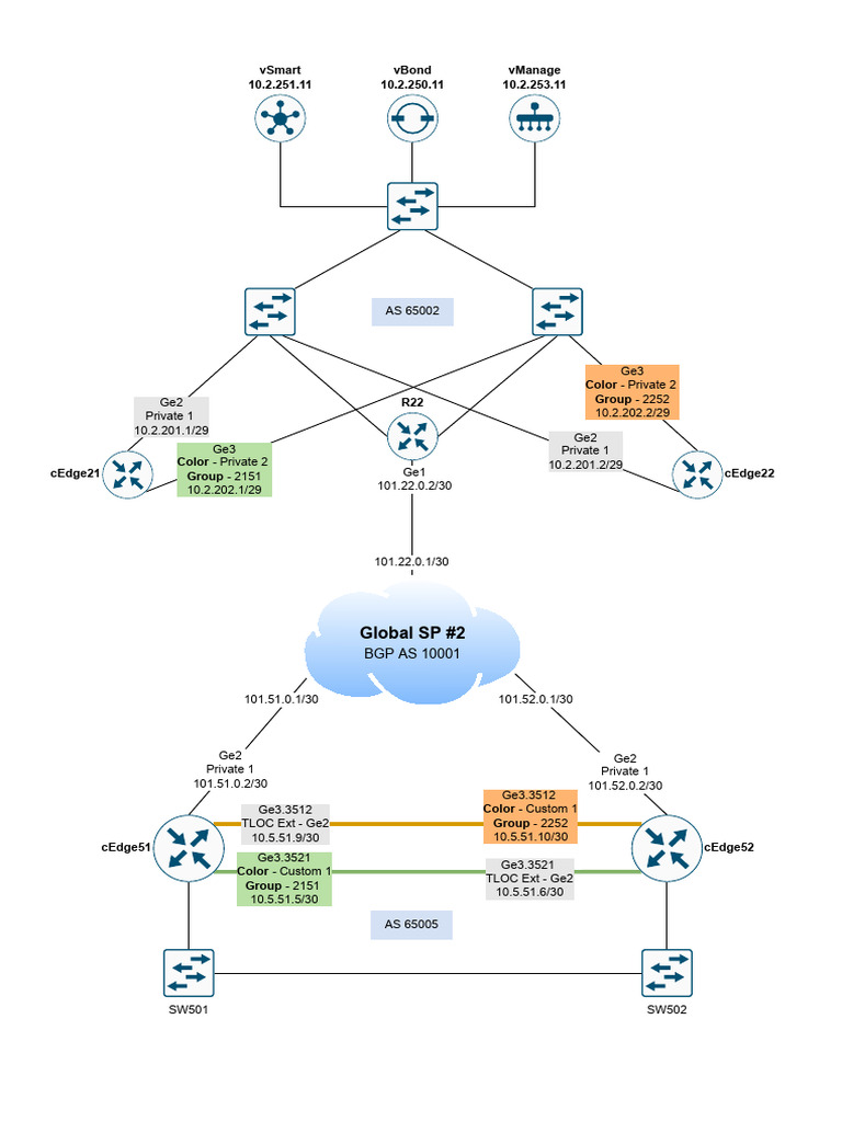 Network Configuration Overview | PDF