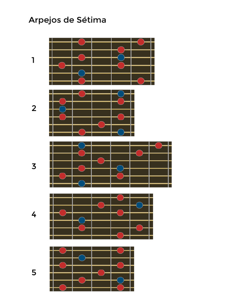 Arpejos+de+Setima+ +digitacoes+de+1+a+5 | PDF