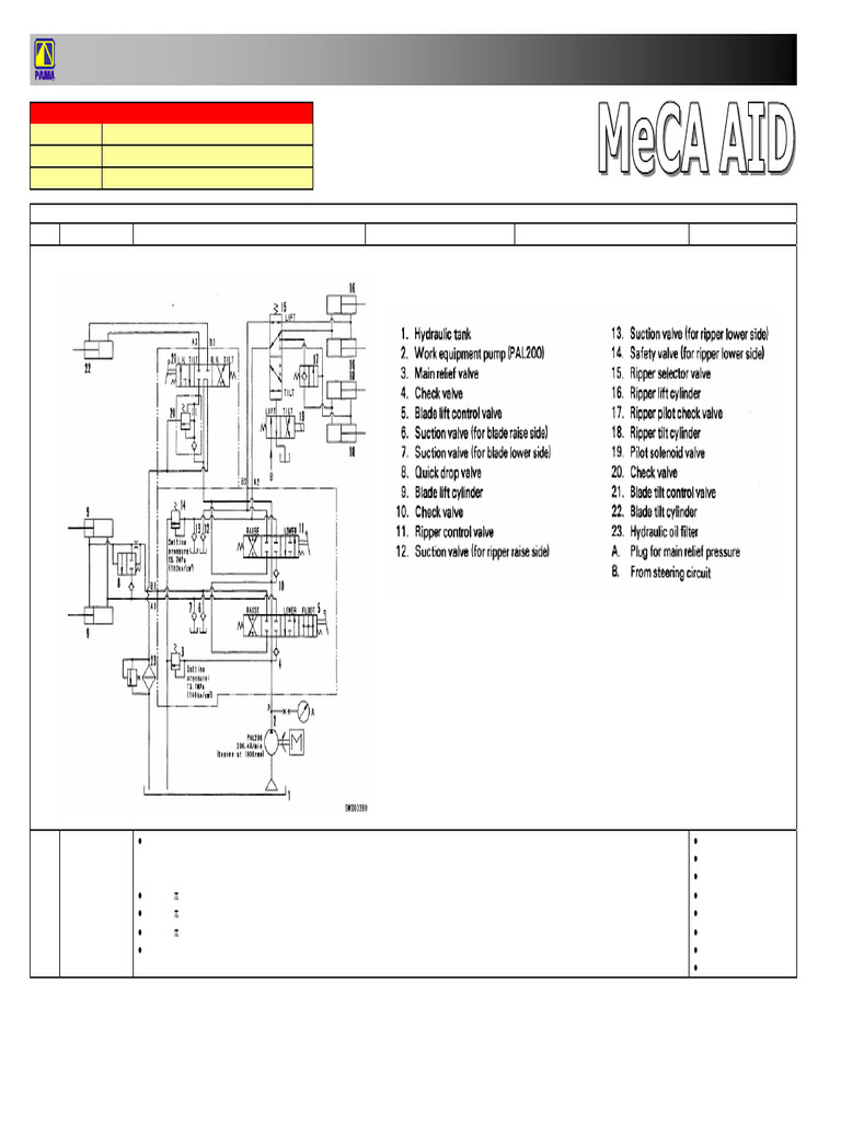 D155 R&I - Hydraulic System | PDF