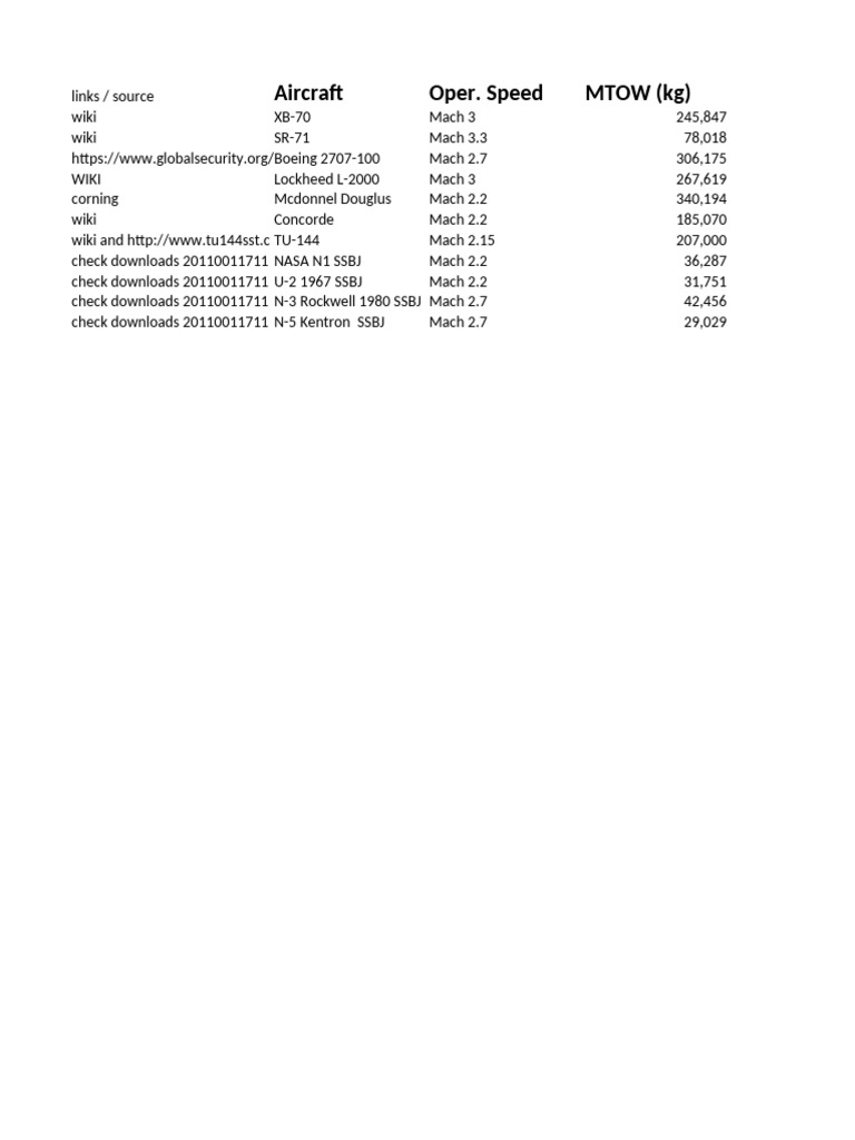 High-Speed Aircraft Specifications and Performance | PDF