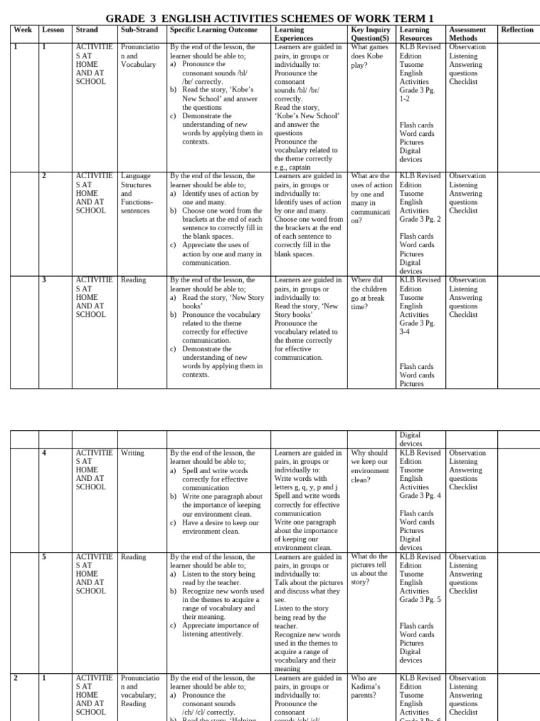 Grade 3 English Activities Term 1 | PDF | Vocabulary | English Language